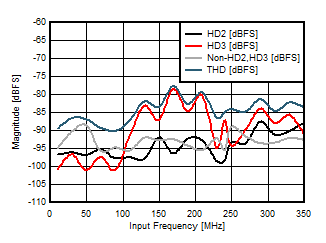 ADC14X250 D007_SLASE49.gif