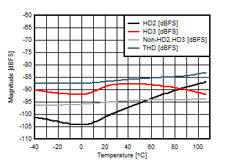 ADC14X250 D011_SLASE49.gif