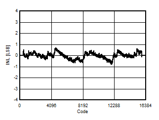ADC14X250 D016_SLASE49.gif