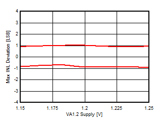 ADC14X250 D017_SLASE49.gif
