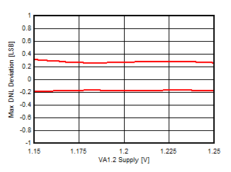ADC14X250 D018_SLASE49.gif