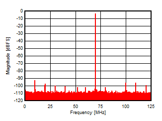 ADC14X250 D020_SLASE49.gif
