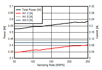 ADC14X250 D026_SLASE49.gif