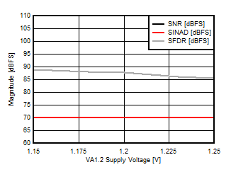 ADC14X250 D042_SLASE49.gif