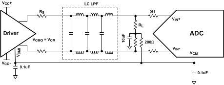 ADC14X250 DCCoupledInputNetwork_Circuit2.gif