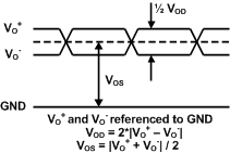 ADC14X250 Diff_Output_Electrical.gif