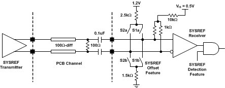 ADC14X250 SYSREF_AC_interface.gif