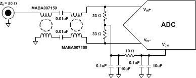 ADC14X250 XfrmrInputNetwork_Circuit.gif
