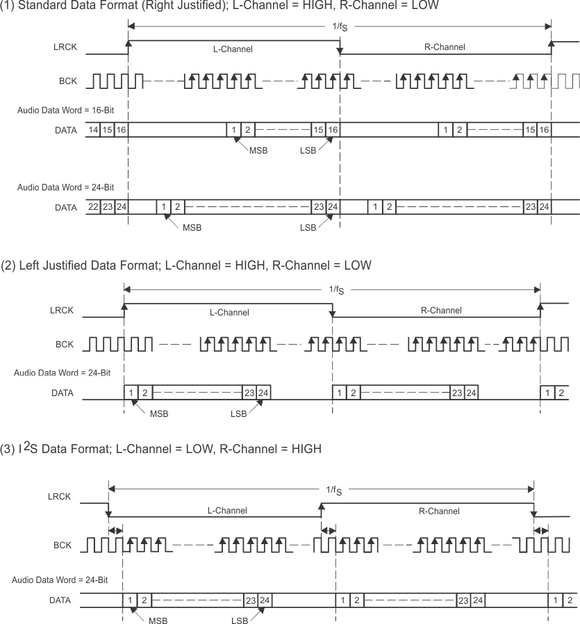 PCM1794A audio_data_input_formats.gif