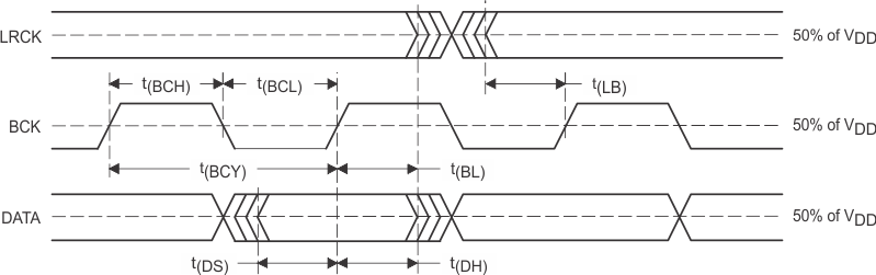 PCM1794A timing_audio_intf.gif