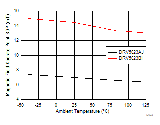 DRV5023 D002_SLIS151.gif
