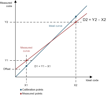TPS659037 sch_adc_cal_slis165.gif