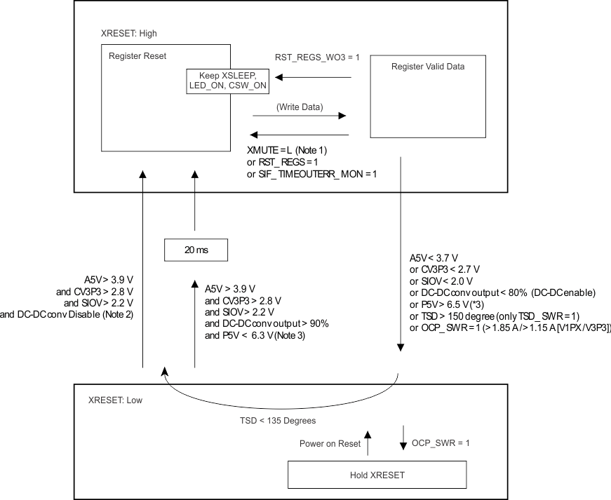 TPIC2010 XRESET_behavior_lis170.gif