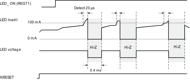 TPIC2010 ocp_LED_lis170.gif