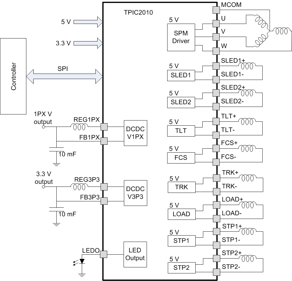 TPIC2010 simplified_bd_slis170.gif