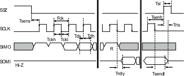 TPIC2010 tim_serial_read_lis170.gif