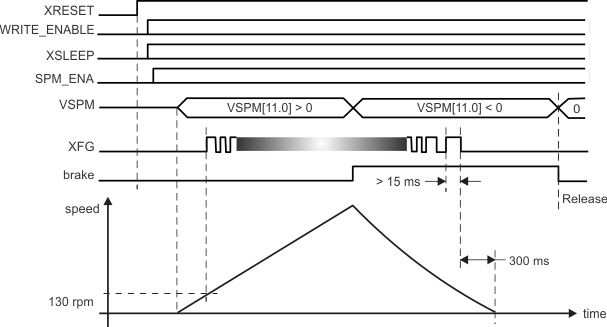 TPIC2030 spindle_operating_sequ_lis171.gif