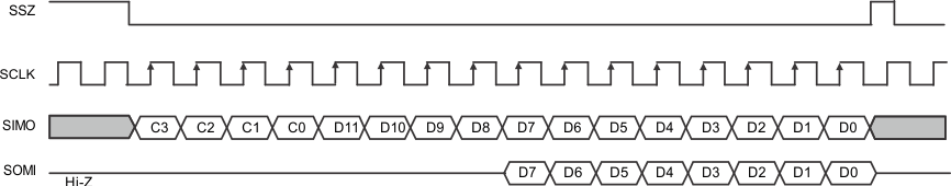 TPIC2030 write_12bits_DAC_read_8bits_lis171.gif