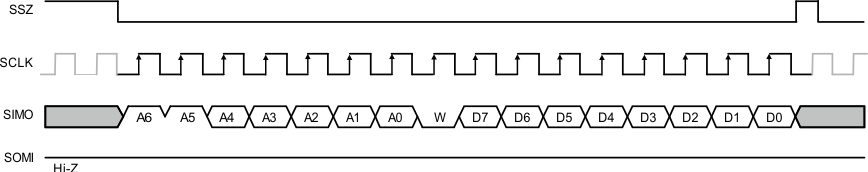 TPIC2030 write_8bits_contl_reg_lis171.gif