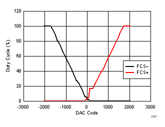 TPIC2040 D001_SLIS172.gif