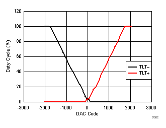 TPIC2040 D002_SLIS172.gif