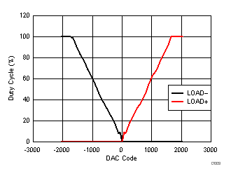 TPIC2040 D003_SLIS172.gif