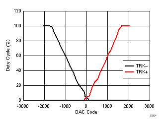 TPIC2040 D004_SLIS172.gif