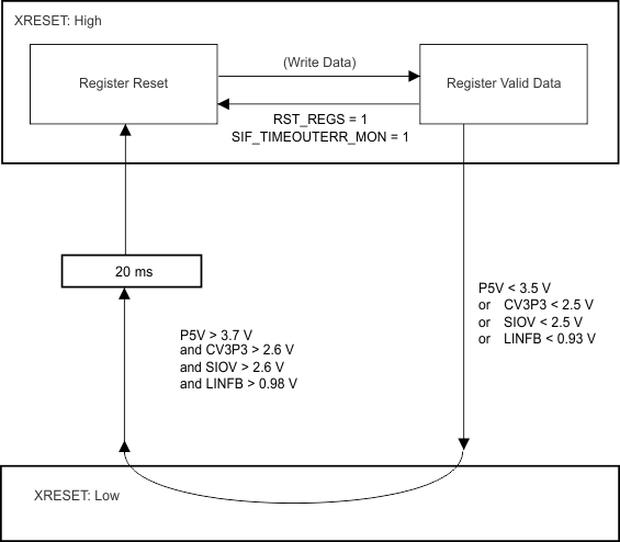 TPIC2040 XRESET_behavior_lis172.gif