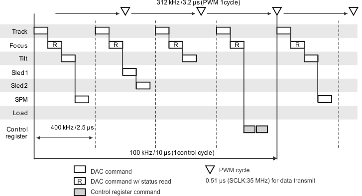 TPIC2040 example_DAC_control_lis172.gif