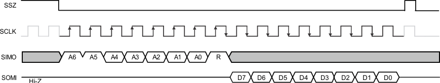 TPIC2040 read_8bits_contl_reg_lis172.gif