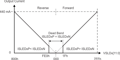 TPIC2040 sled_output_current_lis172.gif