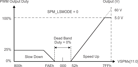 TPIC2040 spindle_PWM_control_lis172.gif