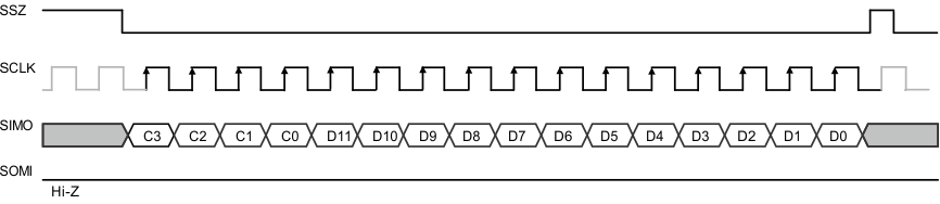 TPIC2040 write_12bits_DAC_lis172.gif
