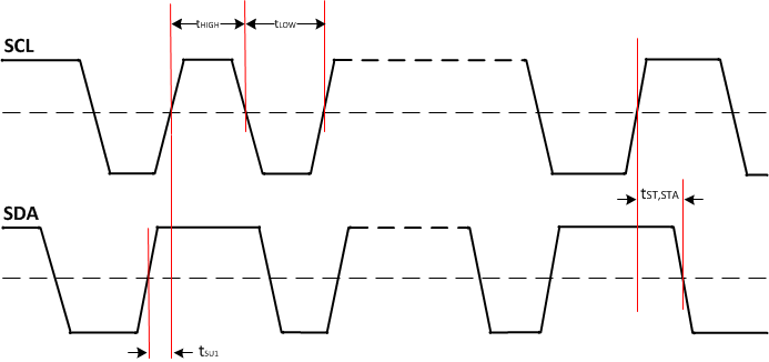 TMDS171 TMDS171I SCL_SDA_Timing_sllsen7.gif