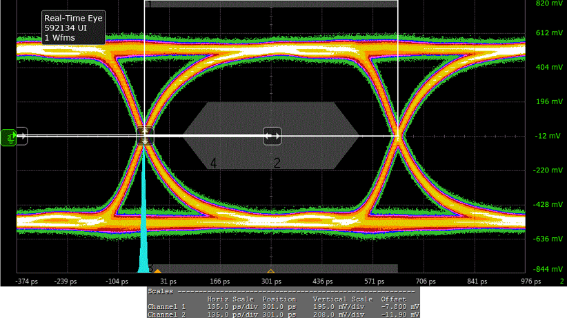 TMDS171 TMDS171I TX2_Compliance_Eye_sllsen7.png