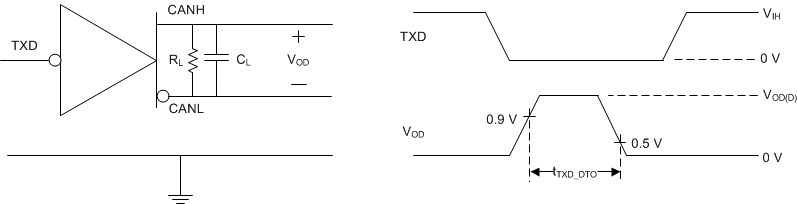 TCAN330 TCAN332 TCAN334 TCAN337 TCAN330G TCAN332G TCAN334G TCAN337G TXD Dominant Time Out Test Circuit and Measurement