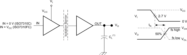 ISO7310-Q1 failsafe_sllsei8.gif