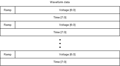 DRV2624 波形数据结构