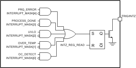 DRV2624 中断模式下的 TRIG/INTZ 功能