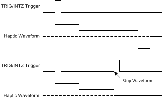 DRV2624 触发脉冲模式下的 TRIG/INTZ 功能
