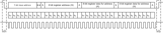 DRV2624 典型的 I2C 序列