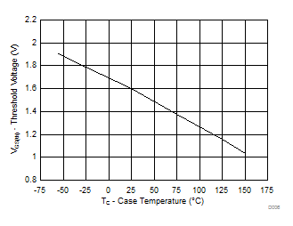 CSD87502Q2 D006_SLPS560.gif