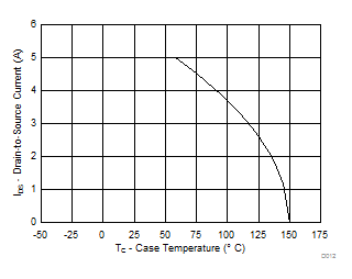 CSD87502Q2 D012_SLPS560_r2.gif