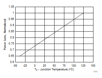 CSD97396Q4M D002_SLPS572.gif