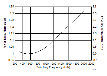 CSD97396Q4M D005_SLPS572_r2.gif
