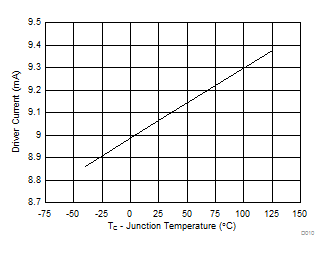 CSD97396Q4M D010_SLPS572.gif