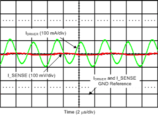 bq500100 isense_app_plot_sbos765.gif