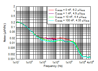 Output Noise vs Frequency and CNR/SS GUID-238DCCAB-762A-4DE5-9ADC-025AF89A3C8B-low.gif