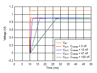 Start-Up Waveform vs Time and CNR/SS GUID-465D7404-60E6-46AA-8E8D-8F80A0F080A1-low.gif