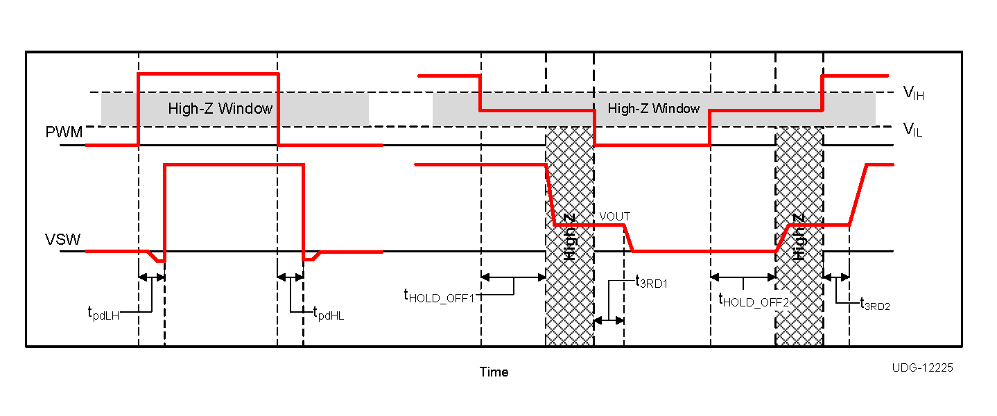 CSD95377Q4M PWM_TriState_Timing_Diagram.png